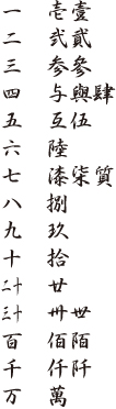金額の書き方 旧字体 京都の冠婚葬祭事典